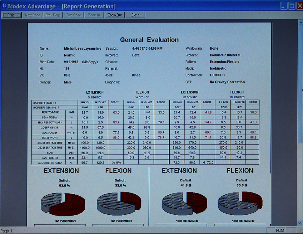 Biodex